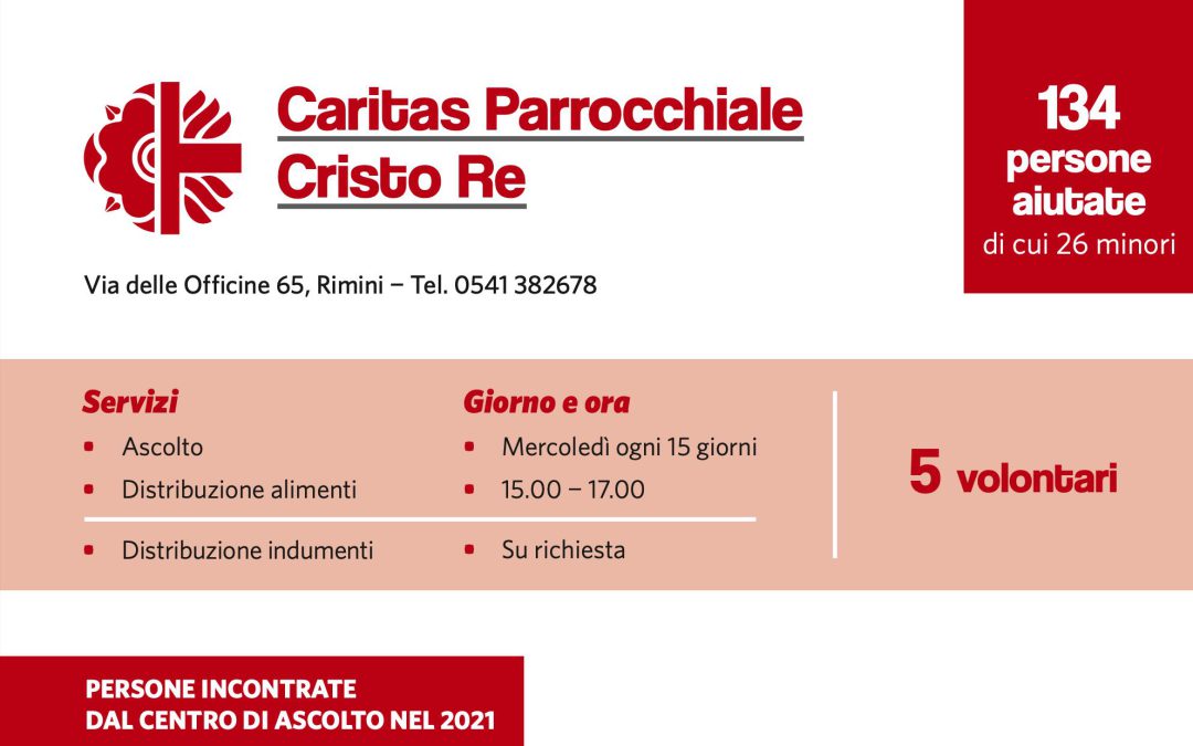 Statistiche 2021 della Caritas parrocchiale di Cristo Re
