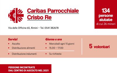 Statistiche 2021 della Caritas parrocchiale di Cristo Re